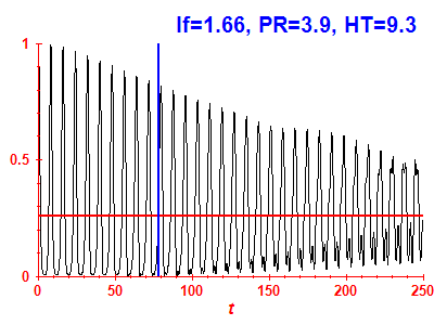 Survival probability